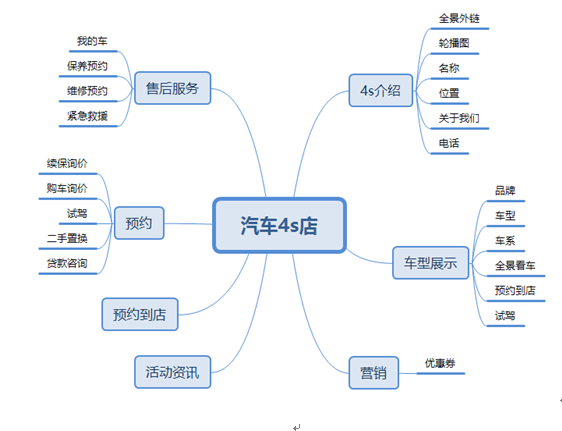 汽车4s店(小程序(图6)