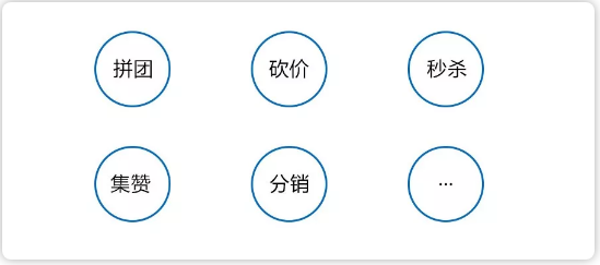 21种小程序推广攻略，助你获取微信亿级流量(图10)