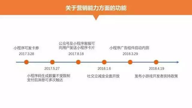 微信小程序后期如何运营与推广？(图3)