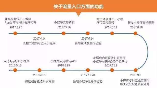 微信小程序后期如何运营与推广？(图4)