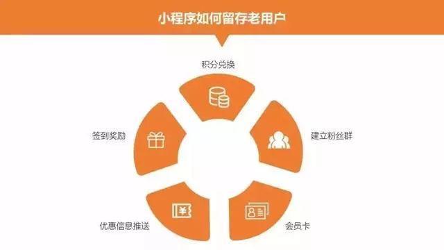 微信小程序后期如何运营与推广？(图7)