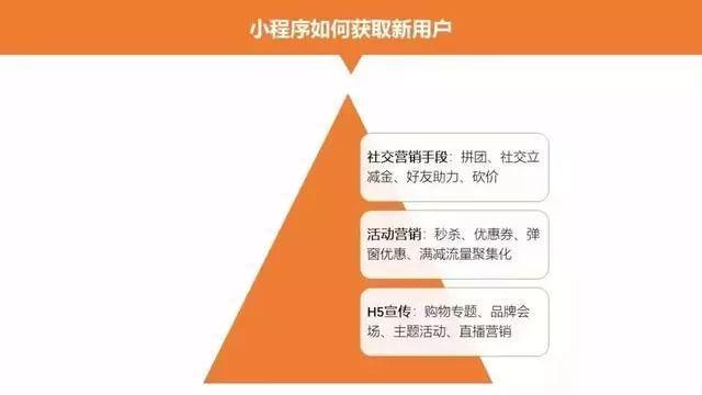 微信小程序后期如何运营与推广？(图6)