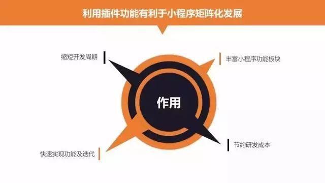 微信小程序后期如何运营与推广？(图10)