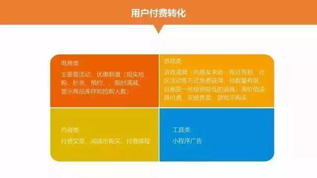 微信小程序后期如何运营与推广？(图11)