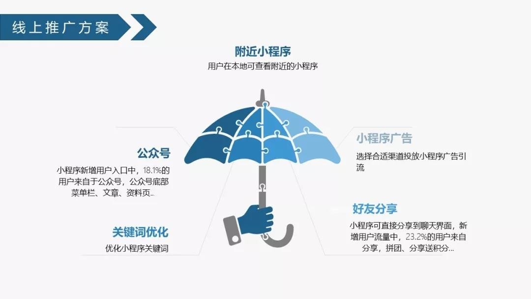 微信小程序在企业经营中该如何运用？(图3)