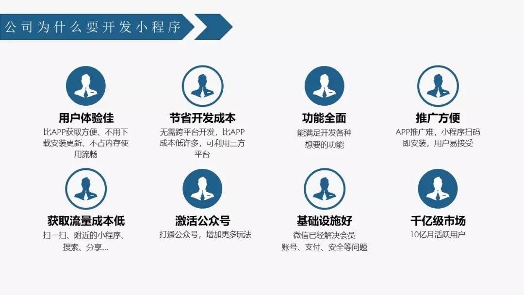 微信小程序在企业经营中该如何运用？(图1)