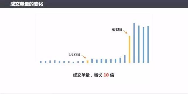 小程序给商家带来的好处是实实在在的？(图4)