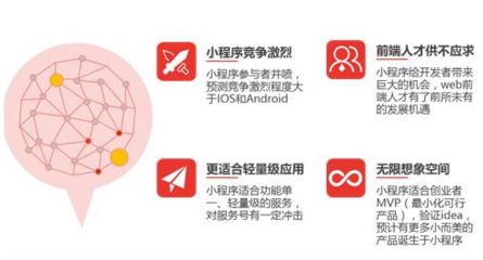 小程序给商家带来的好处是实实在在的？(图1)