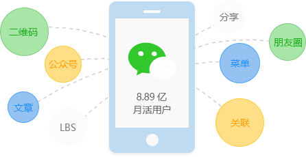 小程序给商家带来的好处是实实在在的？(图6)