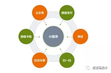 小程序帮助商家省钱，生成自媒体独立推广(图2)