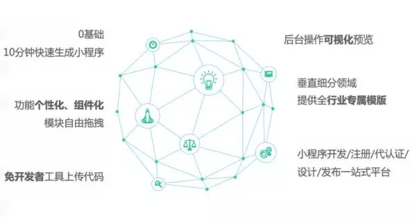 以小程序+社交+分销赋能B端小商家，再小的个体也能开自己的店(图7)