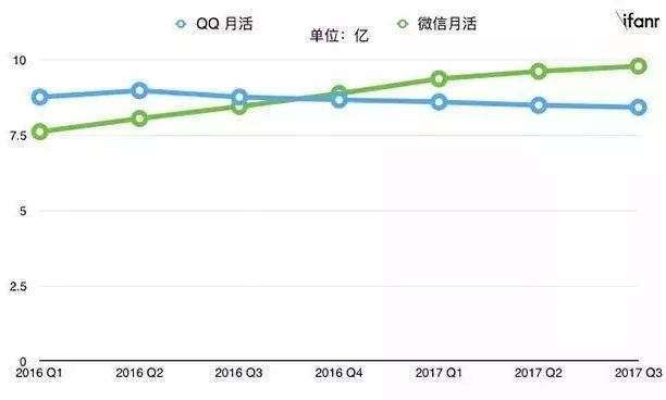 以小程序+社交+分销赋能B端小商家，再小的个体也能开自己的店(图2)