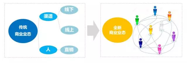 以小程序+社交+分销赋能B端小商家，再小的个体也能开自己的店(图3)