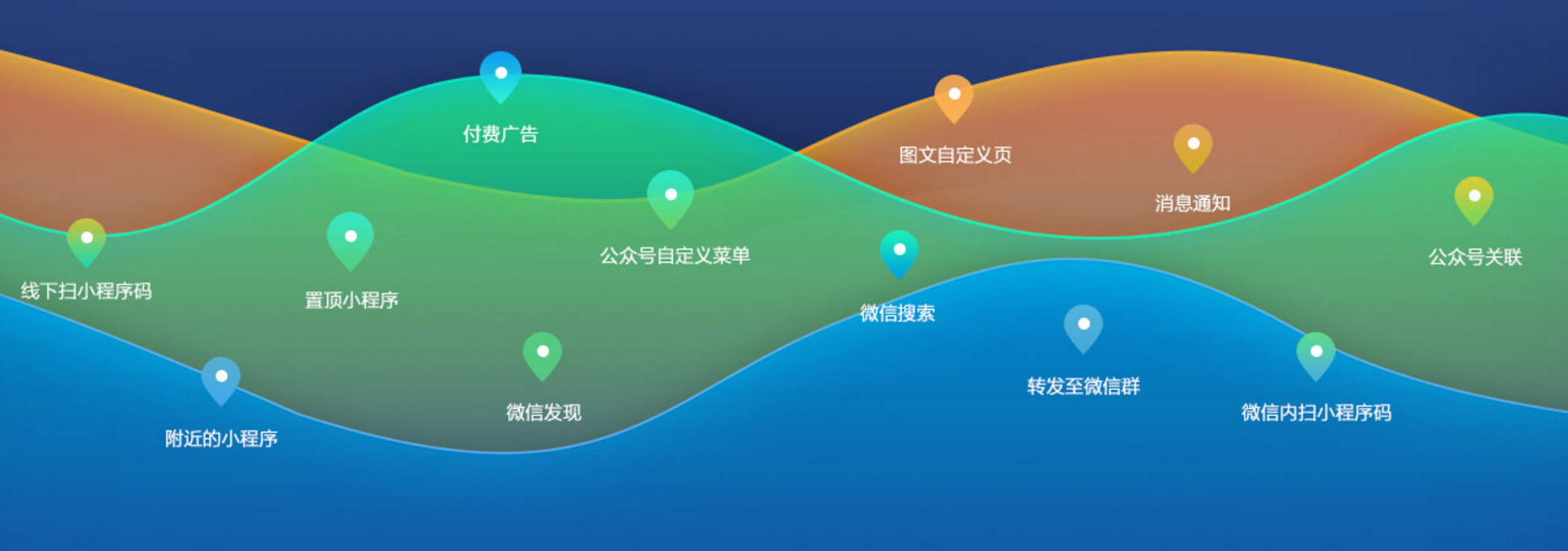 微信小程序怎样引流 市场定位的重要性(图3)