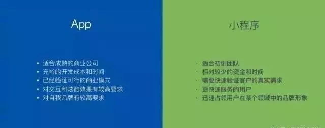 小程序 VS 公众号、APP、web、H5，他们的区别到底在哪？(图12)