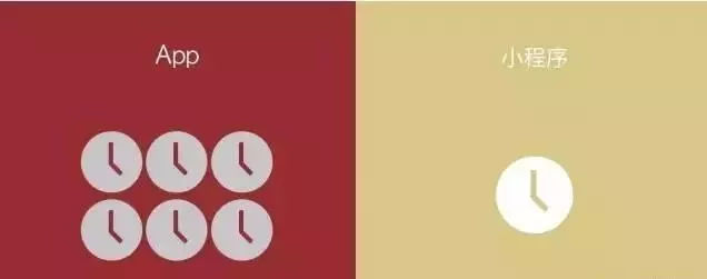 小程序 VS 公众号、APP、web、H5，他们的区别到底在哪？(图9)
