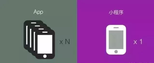 小程序 VS 公众号、APP、web、H5，他们的区别到底在哪？(图6)