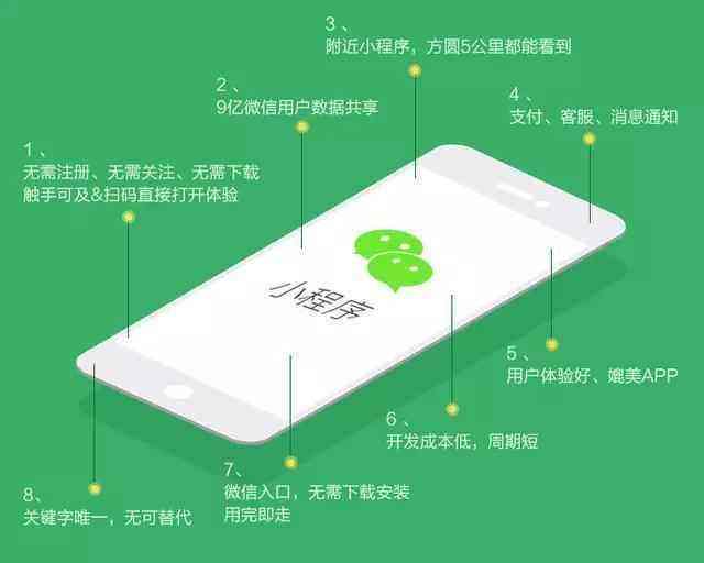 带你玩转小程序运营(图4)
