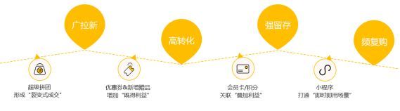 带你玩转小程序运营(图1)