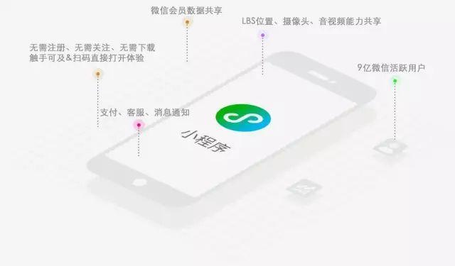 微信小程序推广的5种实用方法(图3)