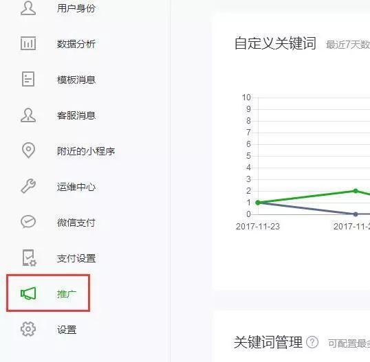 微信小程序推广的5种实用方法(图1)
